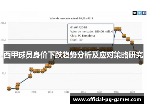 西甲球员身价下跌趋势分析及应对策略研究