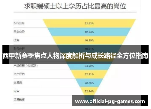 西甲新赛季焦点人物深度解析与成长路径全方位指南 西甲新赛季焦点人物深度解析与成长路径全方位指南