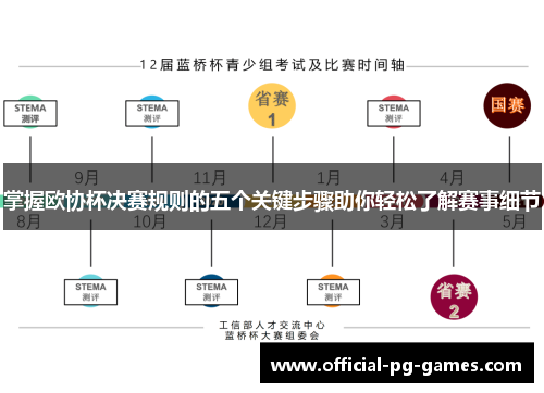 掌握欧协杯决赛规则的五个关键步骤助你轻松了解赛事细节