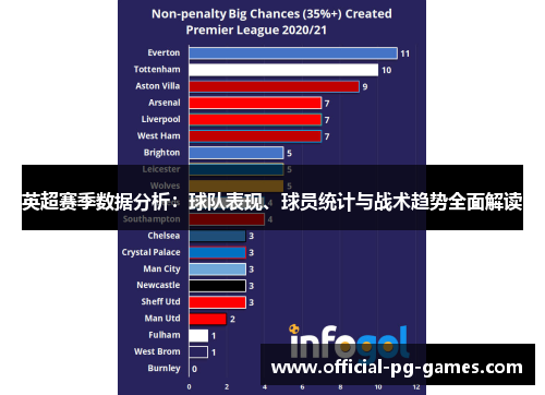 英超赛季数据分析：球队表现、球员统计与战术趋势全面解读
