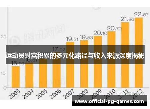 运动员财富积累的多元化路径与收入来源深度揭秘