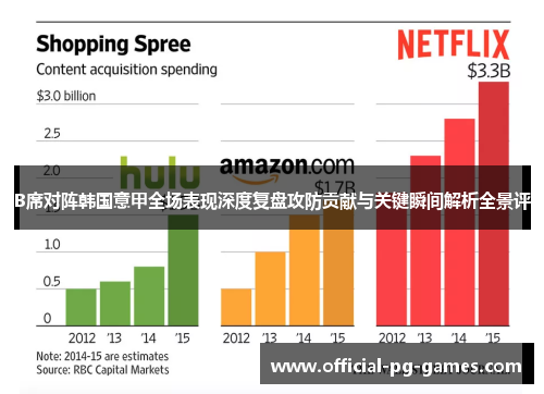 B席对阵韩国意甲全场表现深度复盘攻防贡献与关键瞬间解析全景评 B席对阵韩国意甲全场表现深度复盘攻防贡献与关键瞬间解析全景评