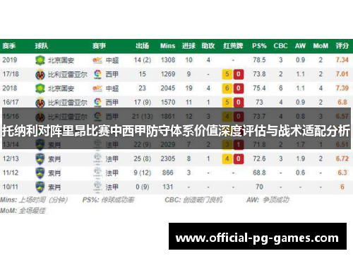 托纳利对阵里昂比赛中西甲防守体系价值深度评估与战术适配分析 托纳利对阵里昂比赛中西甲防守体系价值深度评估与战术适配分析